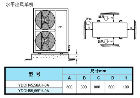 兩台室外機距離|中央空調系統室外機安裝基礎要求